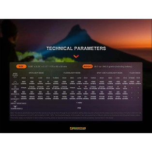 Fenix LR40R V2.0 — Torcia da ricerca 15000 lm USB-C Batteria Integrata 2