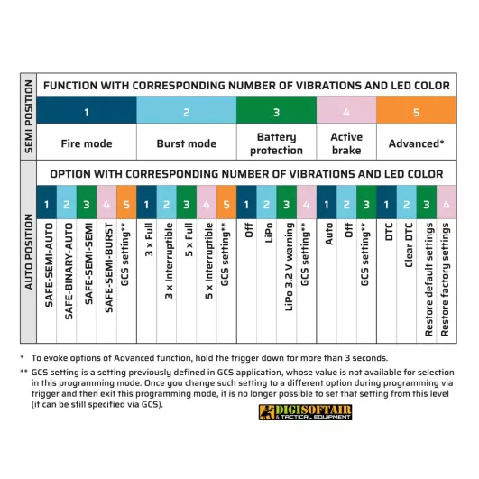Mosfet Gate Aster SE V2 Expert Module con grilletto quantum e