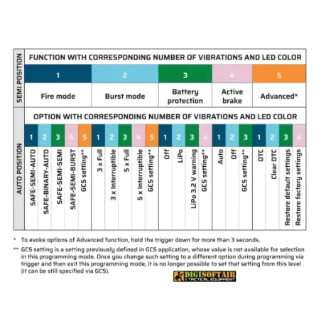 Mosfet Gate Aster SE V2 Expert Module con grilletto quantum e
