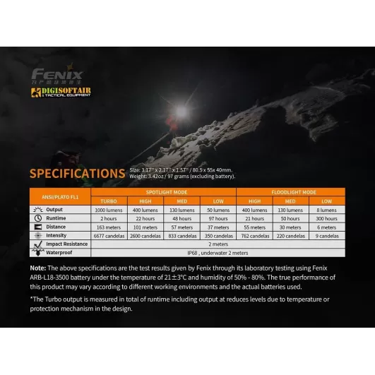 Fenix HM65R Rechargeable Headlamp 1400 lumen