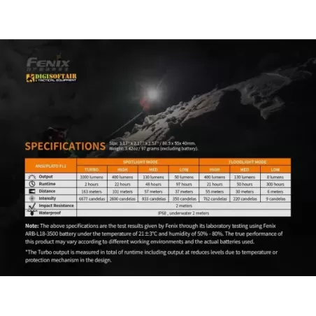 Fenix HM65R Torcia Frontale ricaricabile 1400 lumen