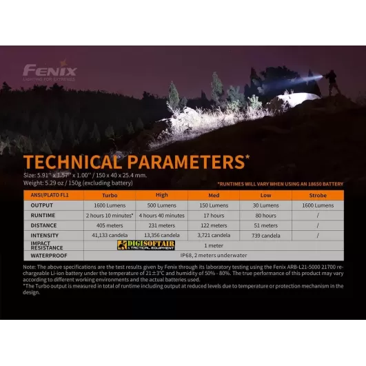 Fenix TK22 V2.0 LED Flashlight - 1600 Lumens