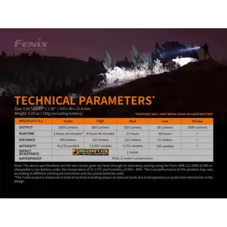 Fenix TK22 V2.0 LED Flashlight - 1600 Lumens