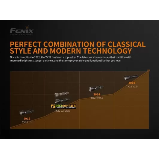 Fenix TK22 V2.0 LED Flashlight - 1600 Lumens