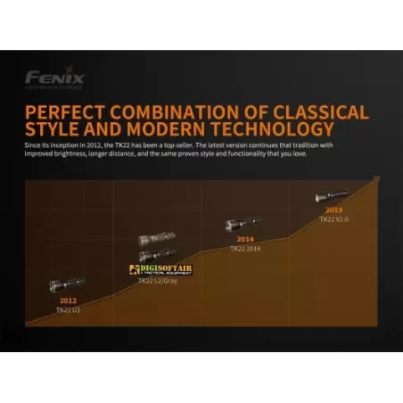 Fenix TK22 V2.0 LED Flashlight - 1600 Lumens