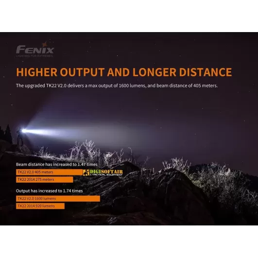 Fenix TK22 V2.0 LED Flashlight - 1600 Lumens
