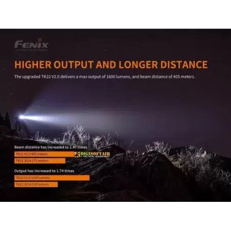 Fenix TK22 V2.0 LED Flashlight - 1600 Lumens