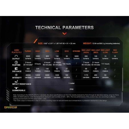 Fenix TK28R Rechargeable Tactical Flashlight 6500 lm