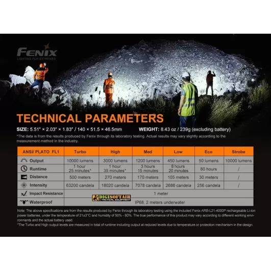 Fenix flashlight LR35 10000 lumen