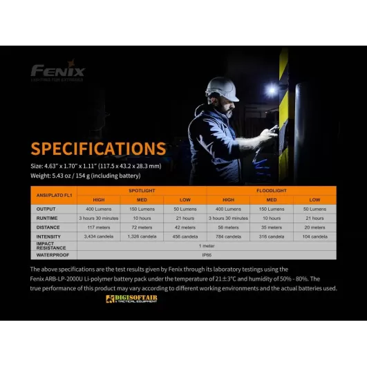 Fenix WT20R Torcia con testa orientabile 400 lumen