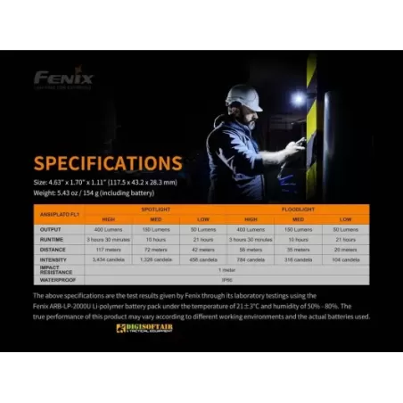 Fenix WT20R Torcia con testa orientabile 400 lumen