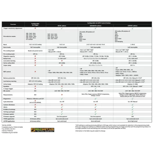 Mosfet GATE TITAN V2 Expert con cavi posteriori