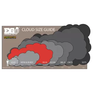Enola Gaye Blu EG18 smoke granade 2