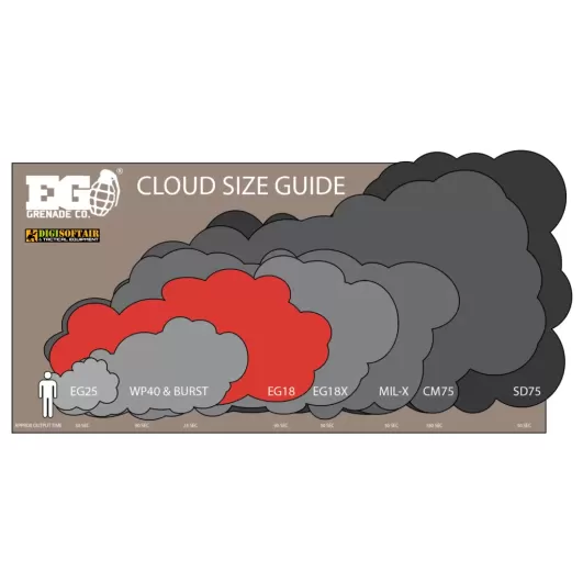 Enola Gaye RED EG18 smoke granade