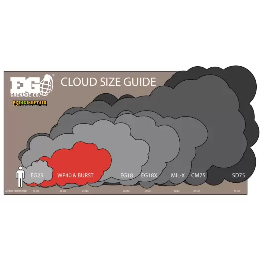 Enola Gaye red WP40 wire pull burst smoke granade