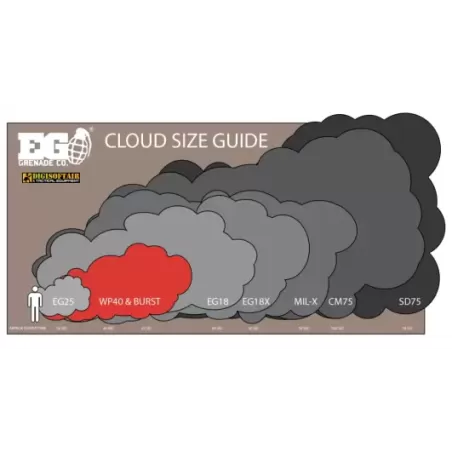 Enola Gaye red WP40 wire pull burst smoke granade