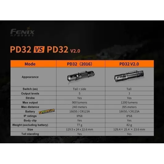 Fenix PD32 V2.0 LED Flashlight 1200 lumens