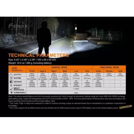 Torcia Fenix LR50R Flashlight 12000 Lumens