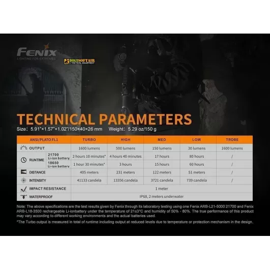 Fenix TK22 UE Tactical Flashlight 1600 lumen