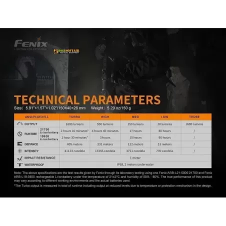 Fenix TK22 UE Tactical Flashlight 1600 lumen