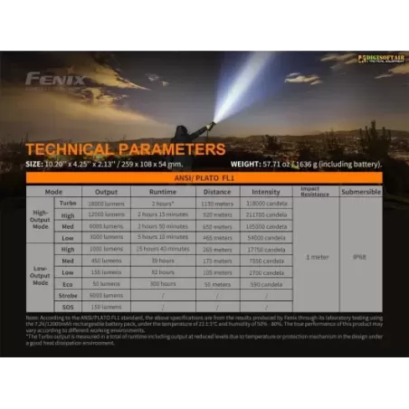 Fenix LR80R Torcia 18000 lumen