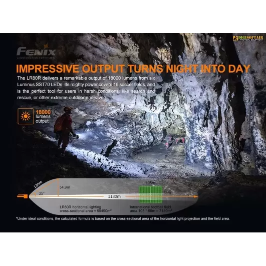 FENIX FD45 900 LUMENS