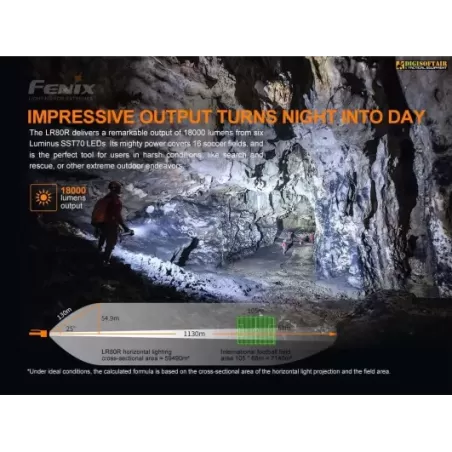 Fenix LR80R Torcia 18000 lumen