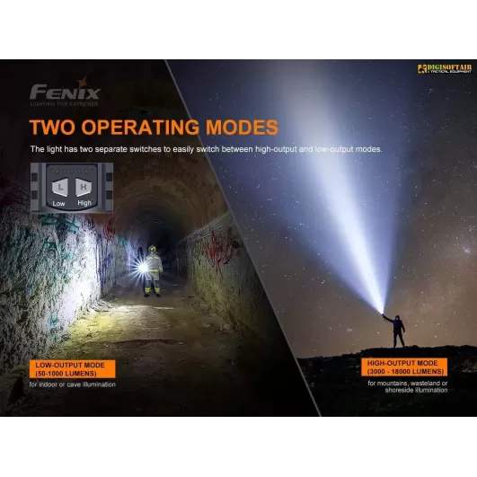 FENIX FD45 900 LUMENS