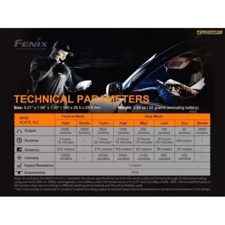 Fenix Flashlight PD36 Tactical 3000 lumens