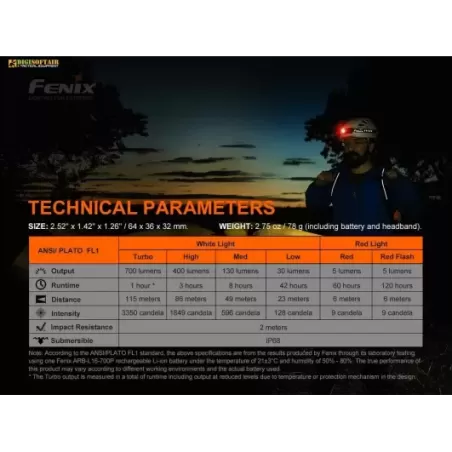 Fenix HM50R V2.0 Rechargeable Headlamp