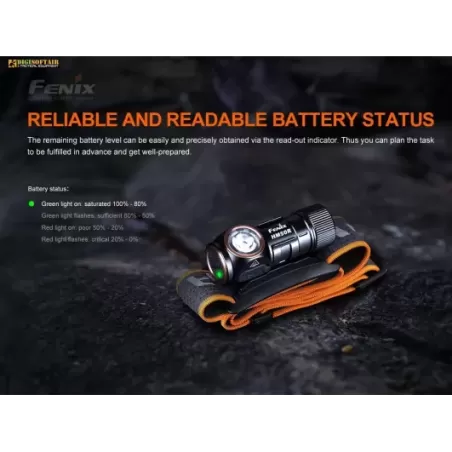 Fenix HM50R V2.0 Rechargeable Headlamp