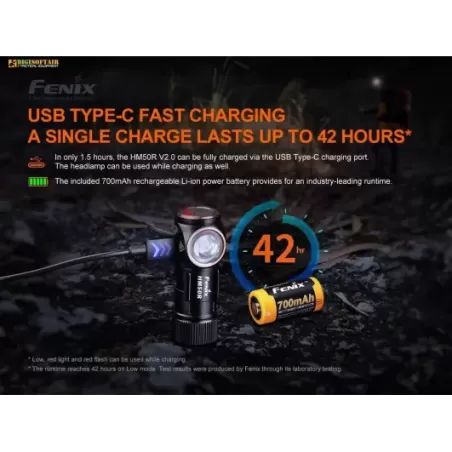 Fenix HM50R V2.0 Rechargeable Headlamp