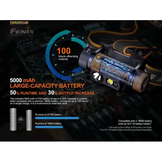 Fenix HM70R Torcia Frontale ricaricabile 1600 lumen