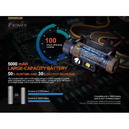Fenix HM70R Torcia Frontale ricaricabile 1600 lumen