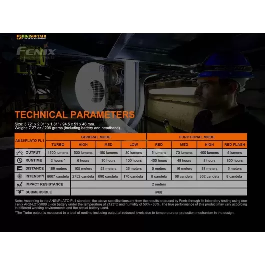 Fenix HM70R Rechargeable Headlamp 1600 lumen