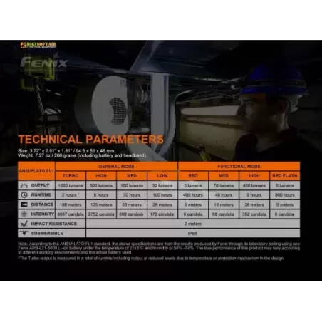 Fenix HM70R Rechargeable Headlamp 1600 lumen