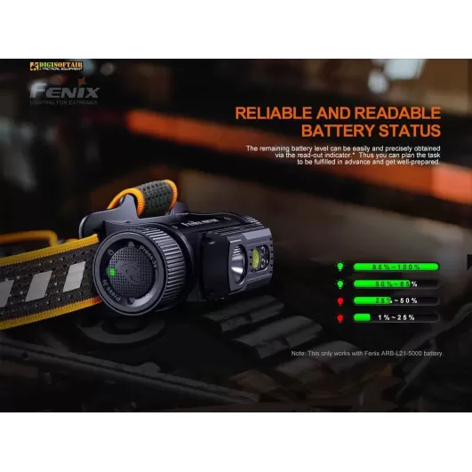 Fenix HM70R Rechargeable Headlamp 1600 lumen