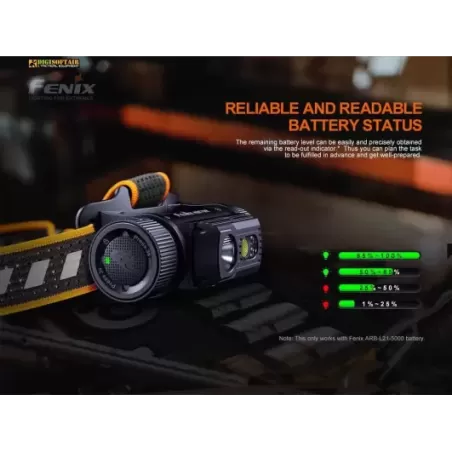 Fenix HM70R Rechargeable Headlamp 1600 lumen