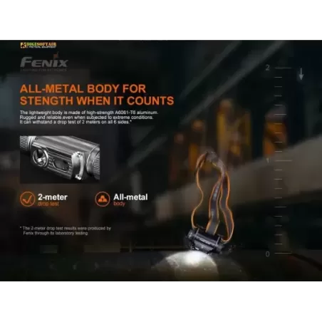 Fenix HM70R Torcia Frontale ricaricabile 1600 lumen