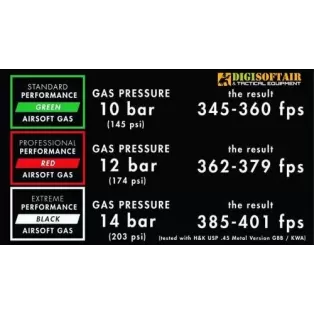 Nuprol 4.0 Green Gas 500ml 2