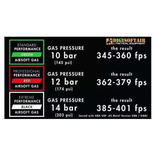 Nuprol 4.0 Green Gas 500ml