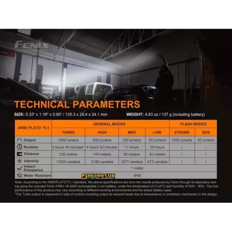 Fenix WT25R LED Work Flashlight 1000 Lumens