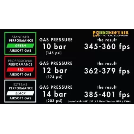 Nuprol 4.0 Green Gas 500ml Nuprol 4.0 Green Gas 500ml