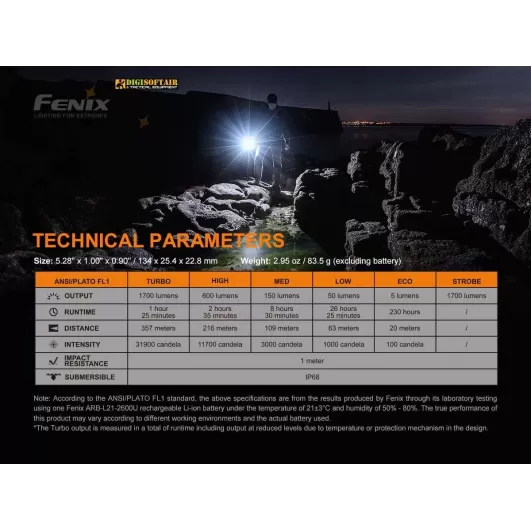 Torcia Fenix PD35 V3 LED Flashlight 1700 Lumens