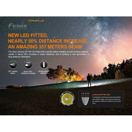 Fenix PD35 V3 LED Flashlight 1700 Lumens