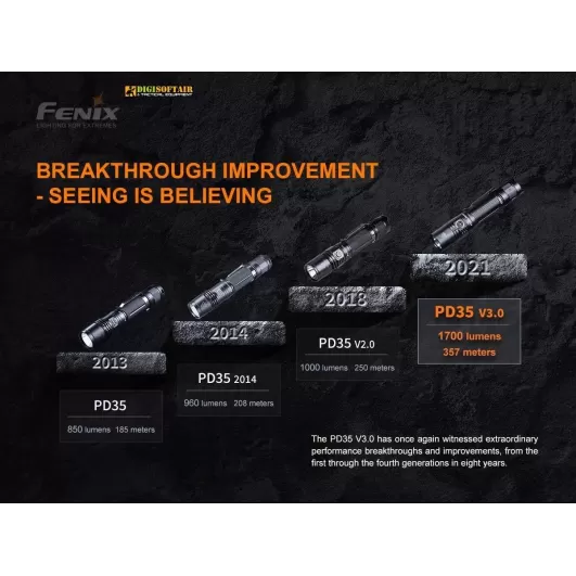 Fenix PD35 V3 LED Flashlight 1700 Lumens