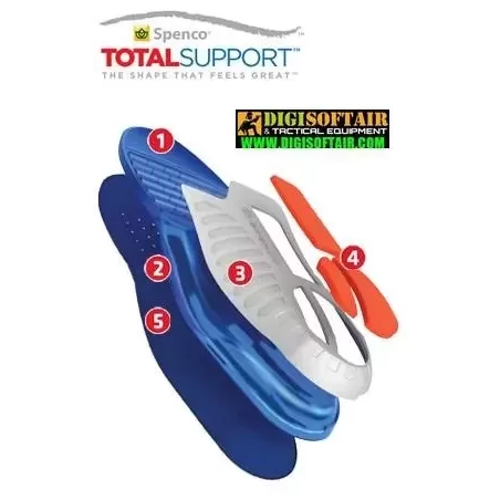 Spenco TOTAL SUPPORT GEL Spenco TOTAL SUPPORT GEL