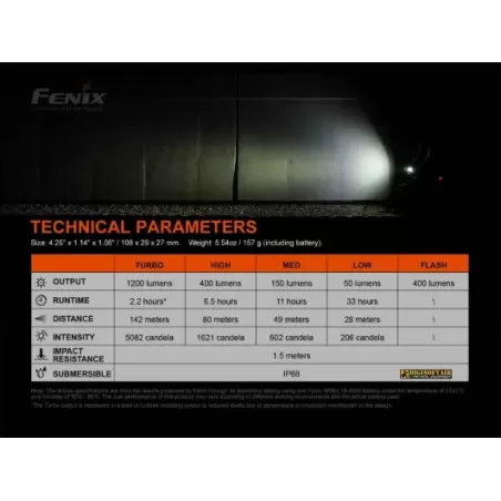 Fenix BC21R V3 Bike Light