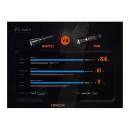 Fenix TK20R V2 Torcia LED 3000 lumens Fenix TK20R V2 Torcia LED 3000 lumens