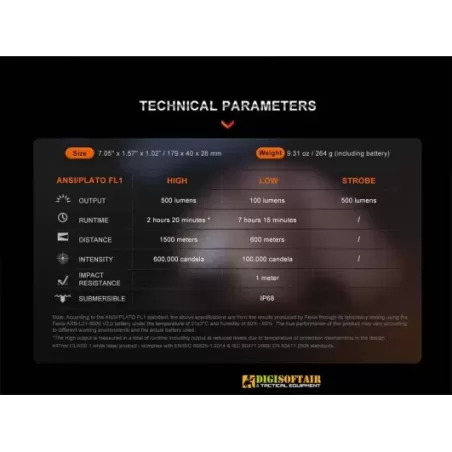 Fenix HT30 White Laser Flashlight 500 lumens and 1500 meters